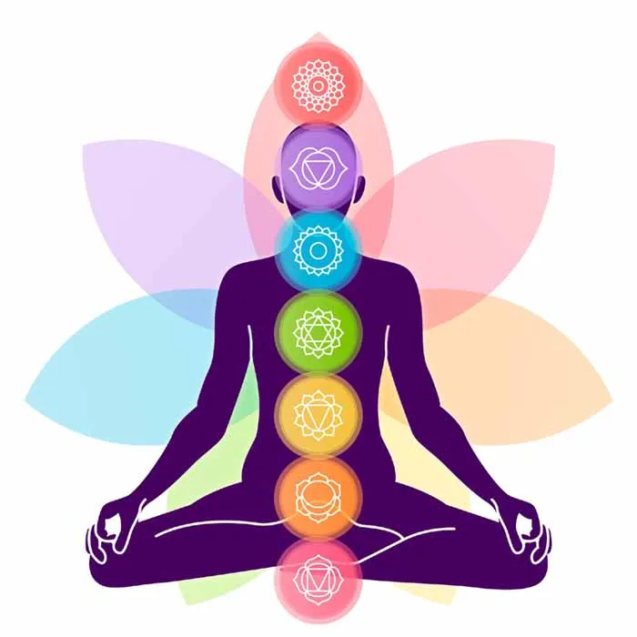 Module 2 -  Swar Vigyan