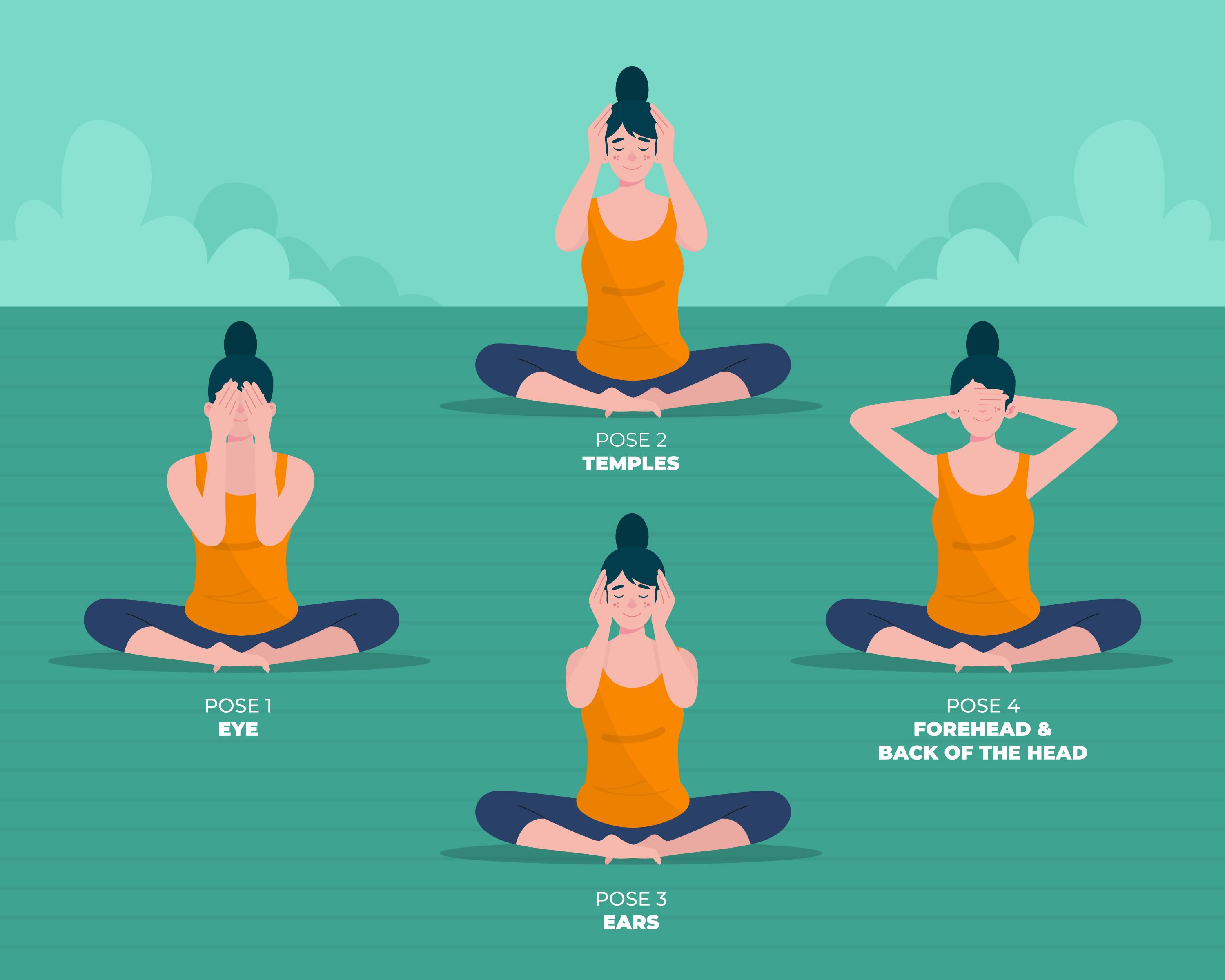 Module7 -  Kriya yog – Vedic happiness routine